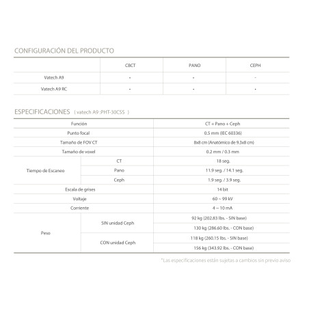 USADO Rayos X Dental 3D Cone Beam Panorámico y Lateral Digital Vatech  A9 RC