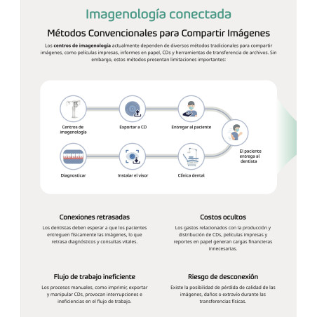 Software para Centro Radiológico Clever RC Vatech