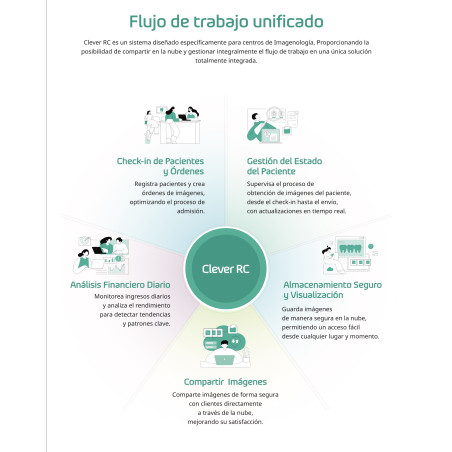 Software para Centro Radiológico Clever RC Vatech