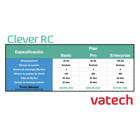 Software para Centro Radiológico Clever RC Vatech
