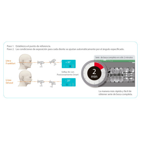 Paquete Radiovisiógrafo Ez Sensor Classic + Rayos X Dental Portátil Ez Ray Air Vatech