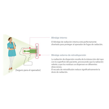 Paquete Radiovisiógrafo Ez Sensor Classic + Rayos X Dental Portátil Ez Ray Air Vatech