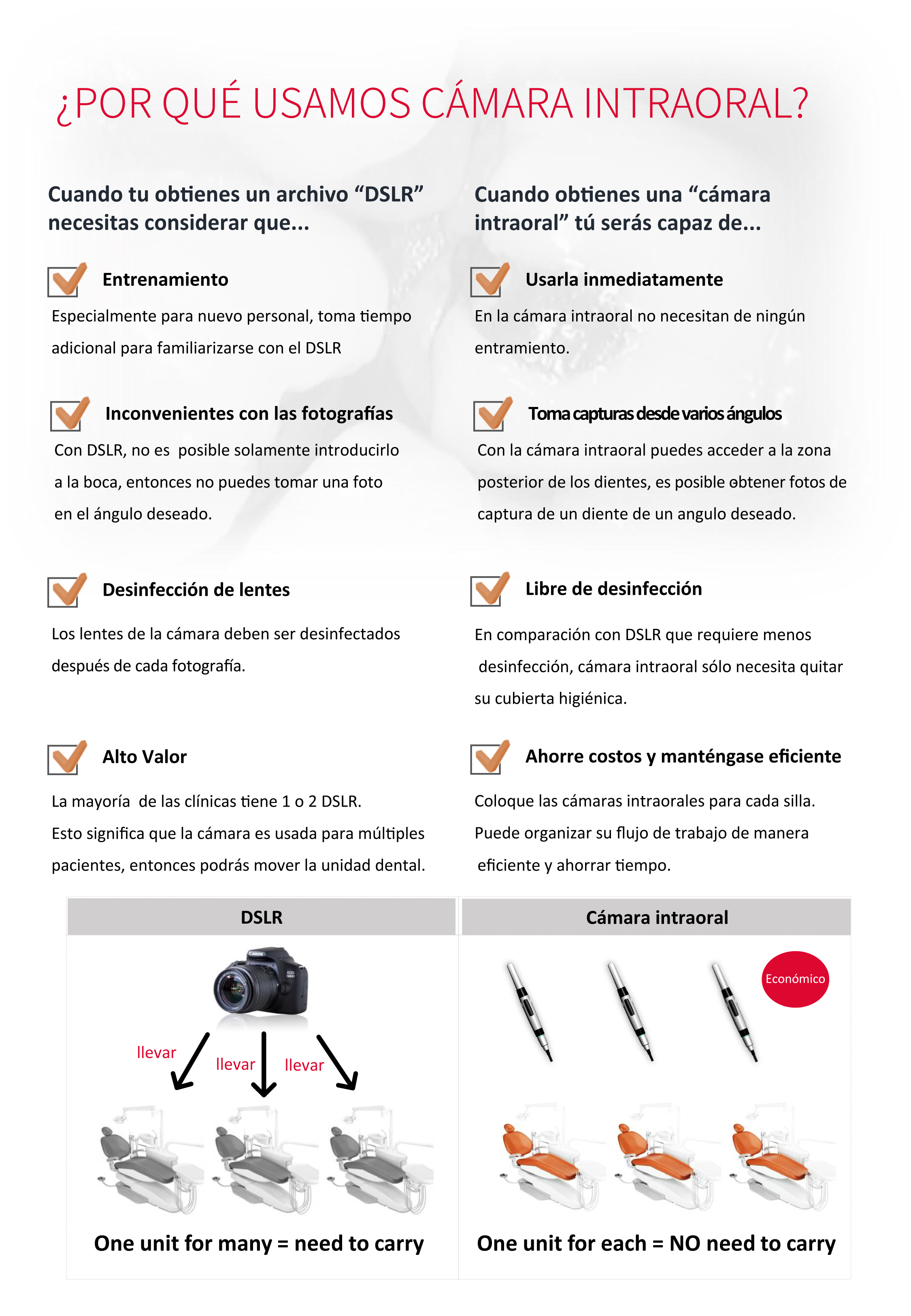 Cámara Intraoral Ez Cam Vatech -2