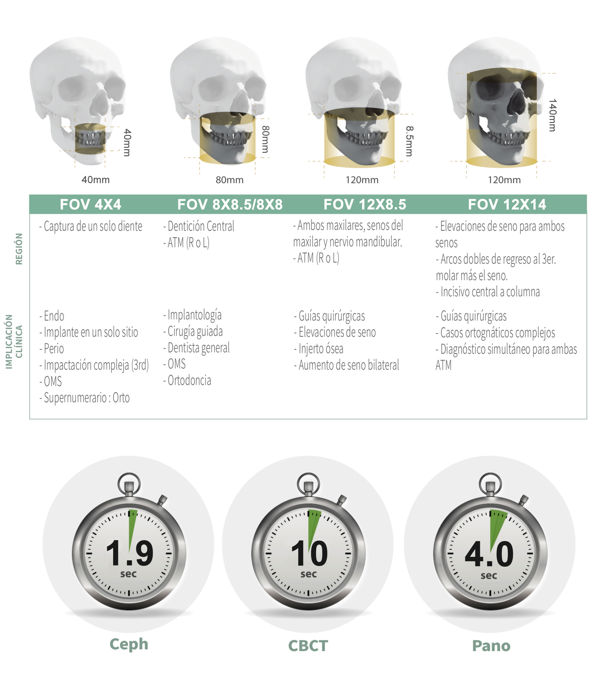 Tomógrafo Dental Vatech Green X12 - Catálogo 3