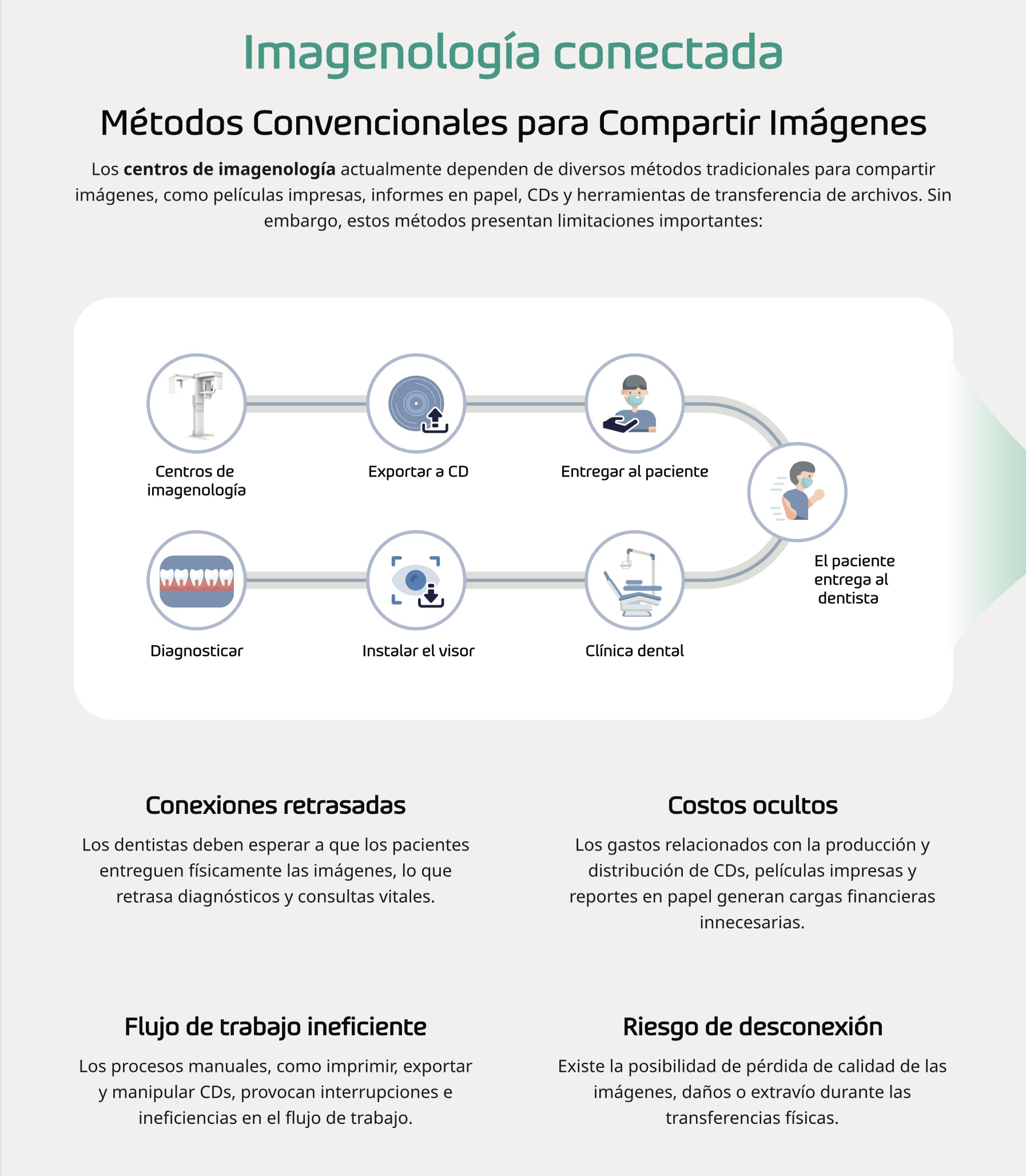 Software para Centro Radiológico - Clever RC - Vatech - 5