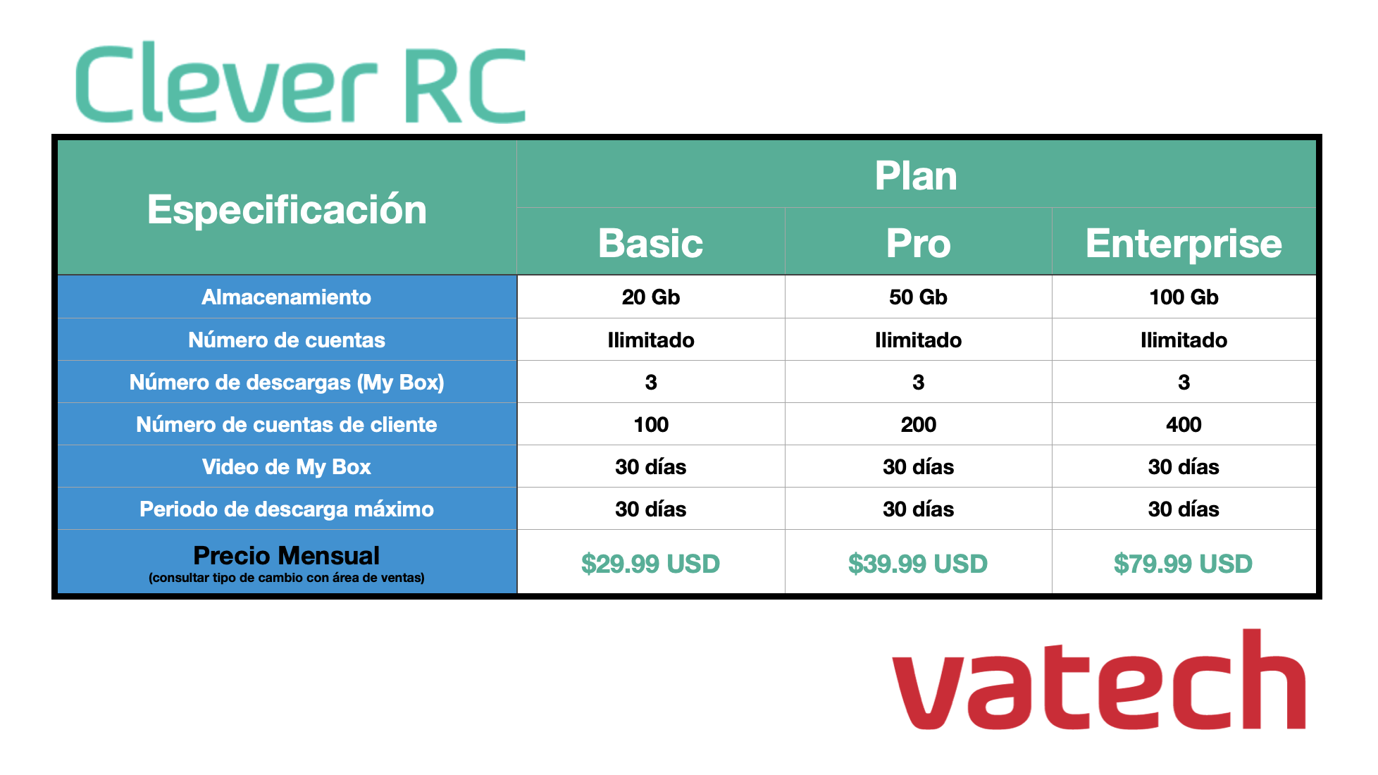Software para Centro Radiológico - Clever RC - Vatech - Precios